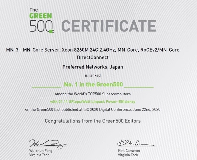 Green500 Diagram